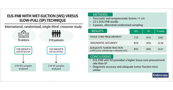 Thieme E Journals Endoscopy Abstract