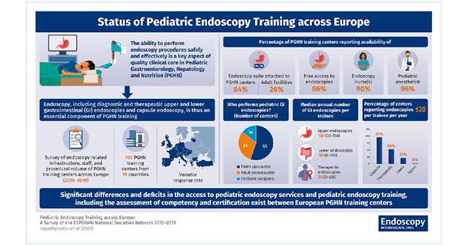 Thieme E-Journals - Endoscopy International Open / Abstract