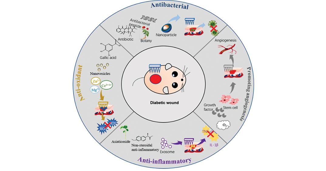 Thieme E-Journals - Pharmaceutical Fronts / Abstract